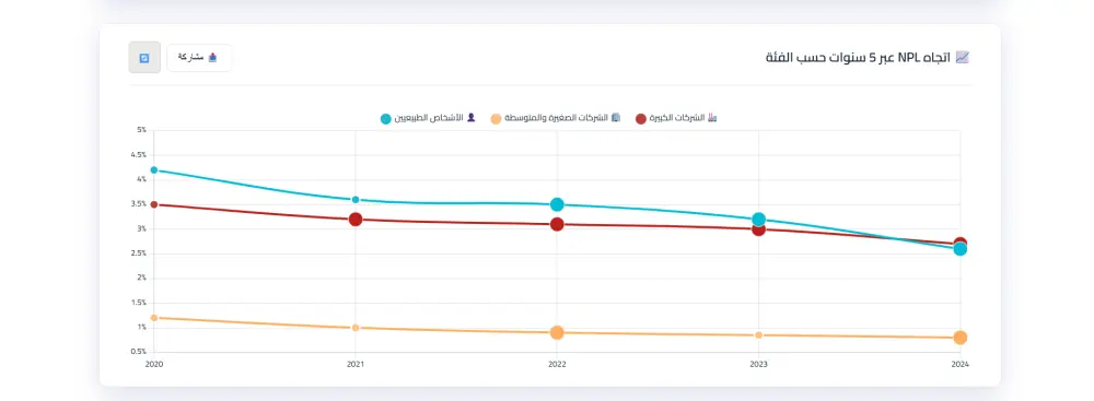 تصميم وتطوير واجهات مواقع احترافية