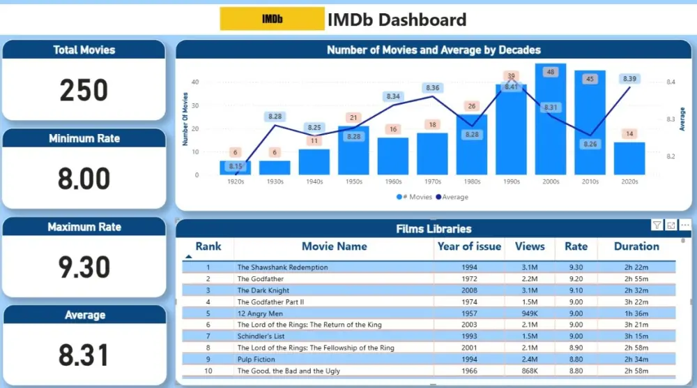 تنظيف وتحليل وعرض بياناتك بطريقة احترافيه وأدوات متقدمة