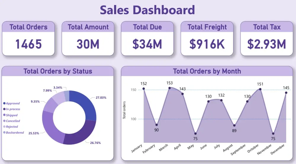 تنظيف وتحليل وعرض بياناتك بطريقة احترافيه وأدوات متقدمة