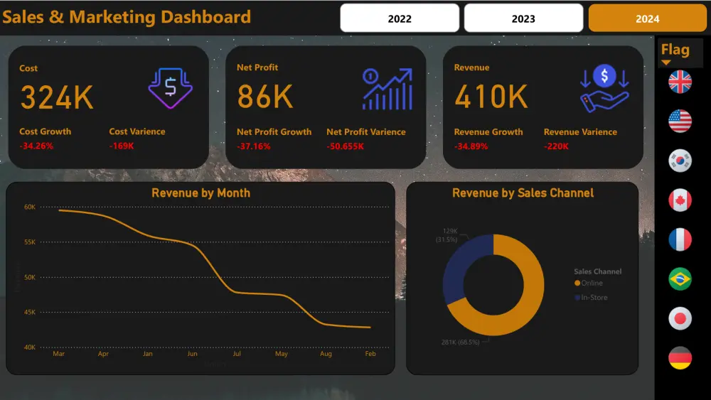 تنظيف وتحليل وعرض بياناتك بطريقة احترافيه وأدوات متقدمة