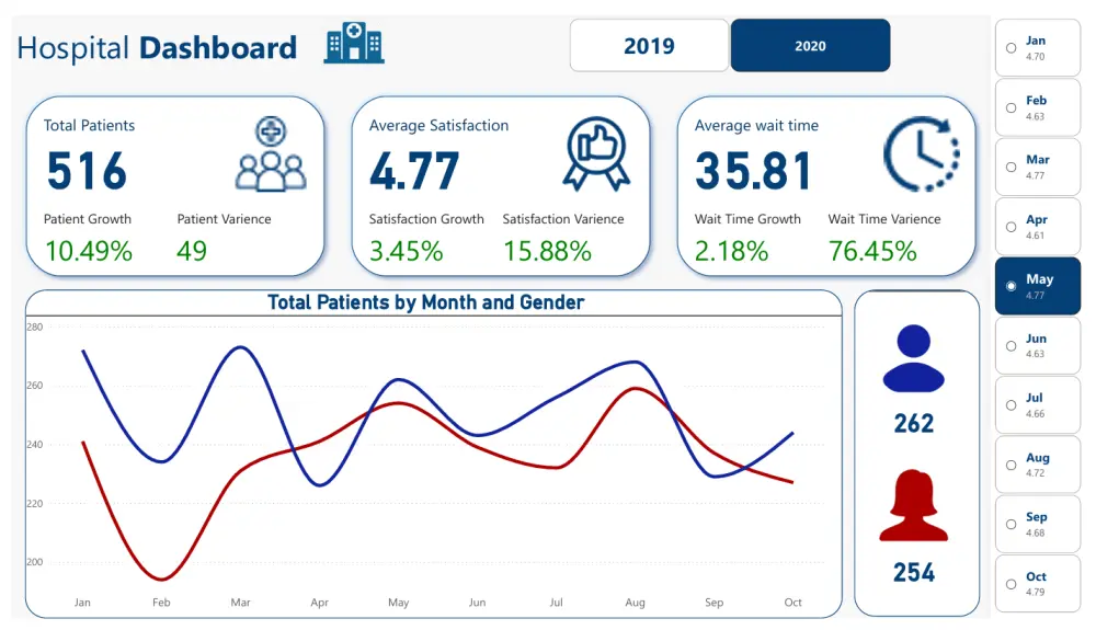 تنظيف وتحليل وعرض بياناتك بطريقة احترافيه وأدوات متقدمة