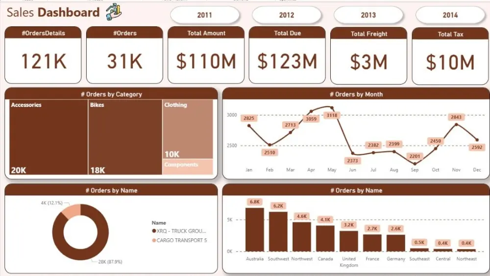 تنظيف وتحليل وعرض بياناتك بطريقة احترافيه وأدوات متقدمة