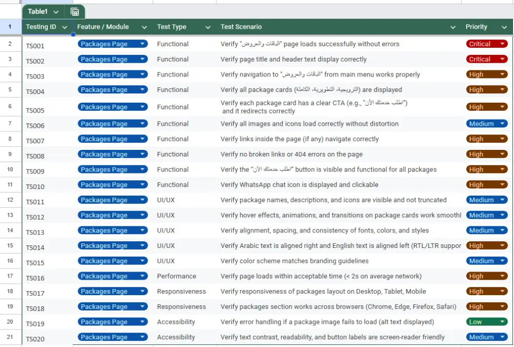 اختبار شامل لموقعك أو تطبيقك واكتشاف جميع الأخطاء بدقة