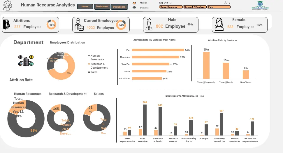 التحليل البيانات وتصميم لوحات تحكم تفاعلية (Dashboards) متقدمة باستخدام Excel