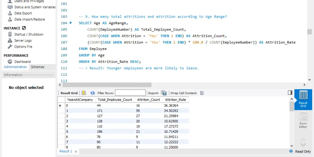 تحليل البيانات واستخلاص الرؤى وإعداد تقارير احترافية باستخدام Excel, SQL, Python