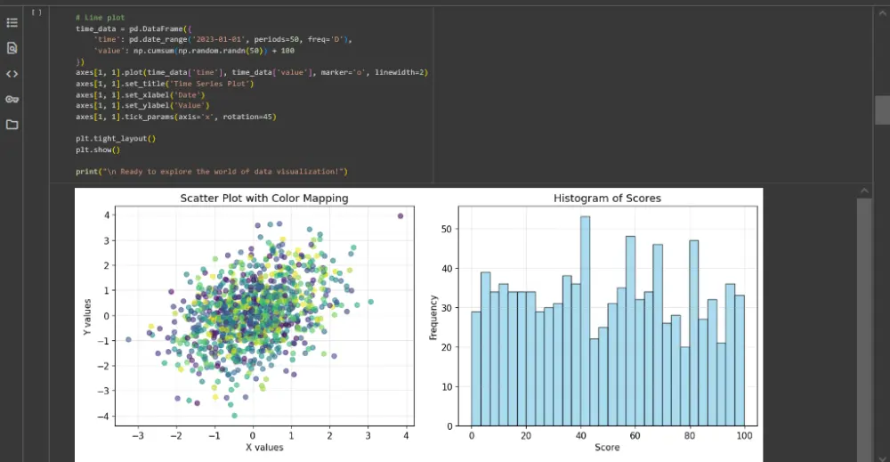تحليل البيانات واستخلاص الرؤى وإعداد تقارير احترافية باستخدام Excel, SQL, Python