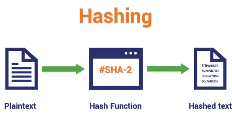 سأقوم بشرح أساسيات الأمن السيبراني للمبتدئين بطريقة سهلة