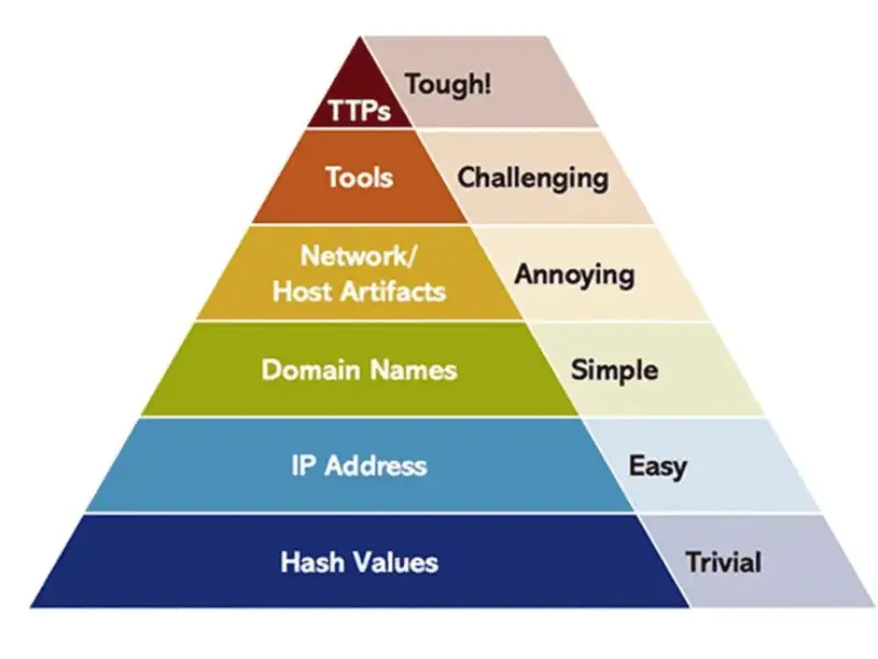 سأقوم بشرح أساسيات الأمن السيبراني للمبتدئين بطريقة سهلة