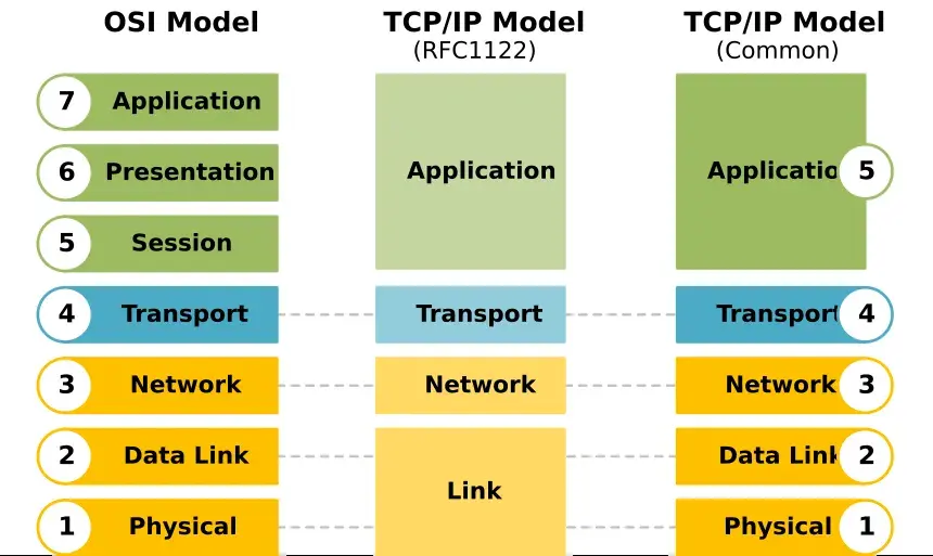 سأقوم بشرح أساسيات الأمن السيبراني للمبتدئين بطريقة سهلة
