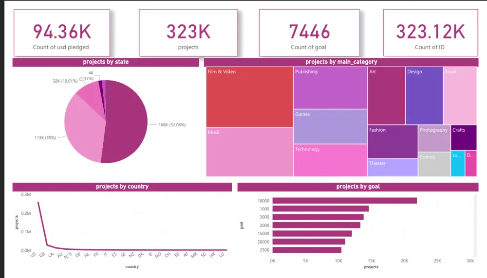 إدخال البيانات إلى ملف أكسل EXCEL وتنسيقها