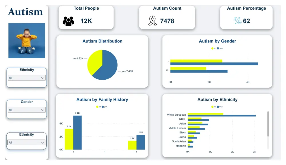 سأقوم بإنشاء لوحة معلومات احترافية Power BI وتحليل البيانات