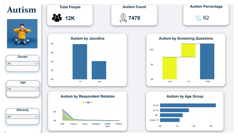 سأقوم بإنشاء لوحة معلومات احترافية Power BI وتحليل البيانات