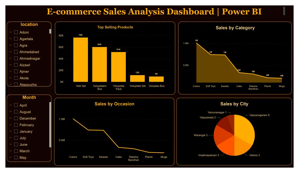 سأقوم بإنشاء لوحة معلومات احترافية Power BI وتحليل البيانات