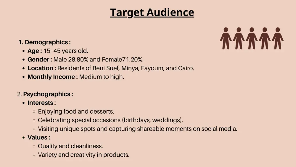 إعداد إستراتيجية تسويق كاملة