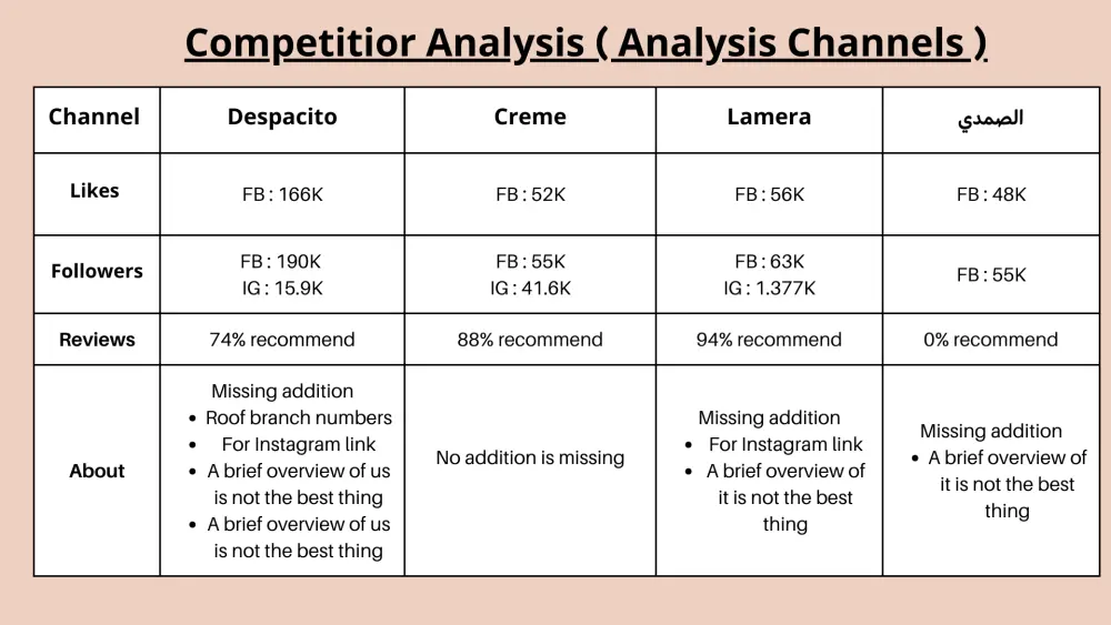 إعداد إستراتيجية تسويق كاملة