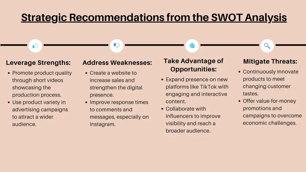 إعداد إستراتيجية تسويق كاملة