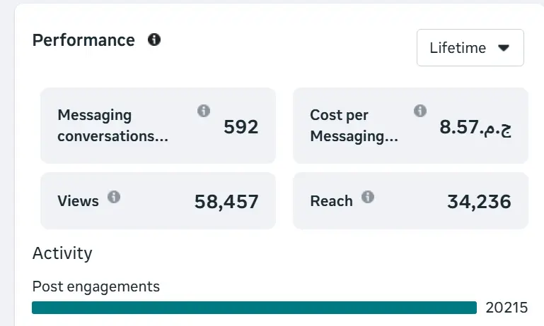 إدارة حملات إعلانية باحتراف لزيادة المبيعات والتفاعل على السوشيال ميديا