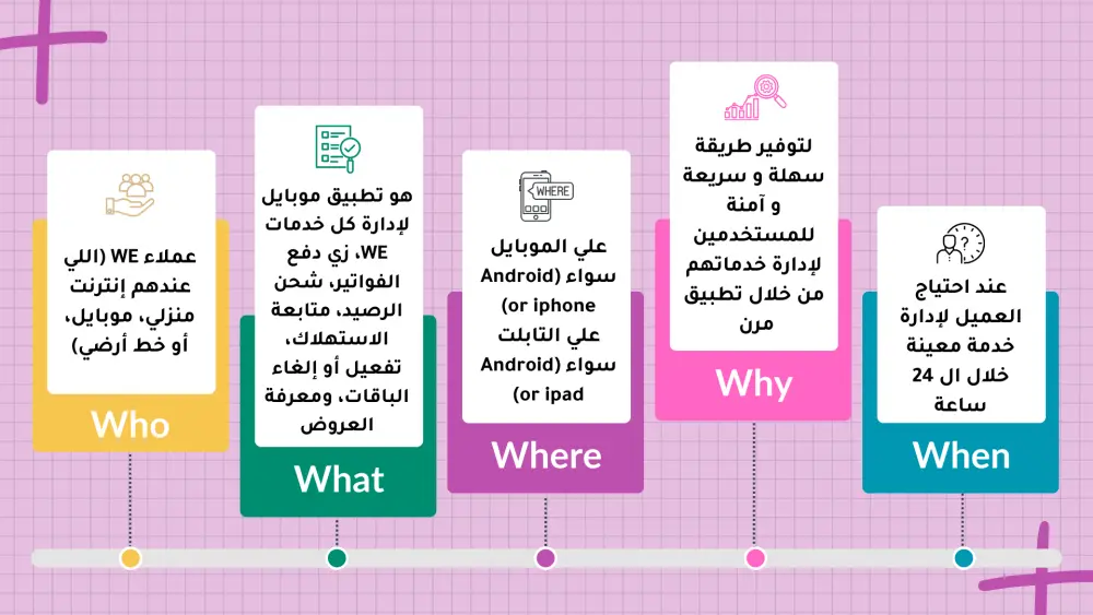 تصميم عروض تقديمية جذابة واحترافية باستخدام Canva.