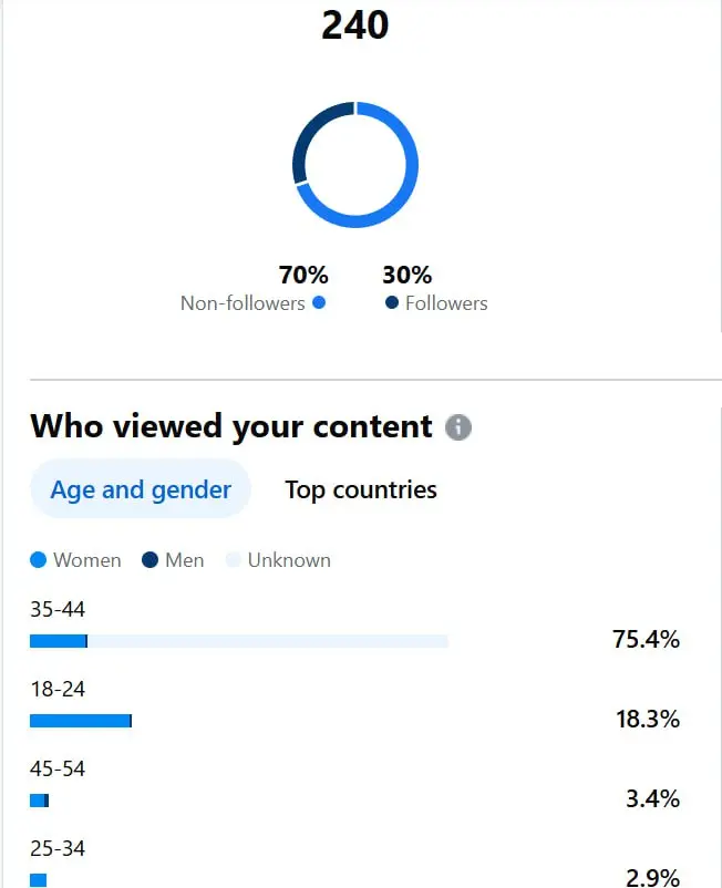 زيادة متابعين على الفيسبوك