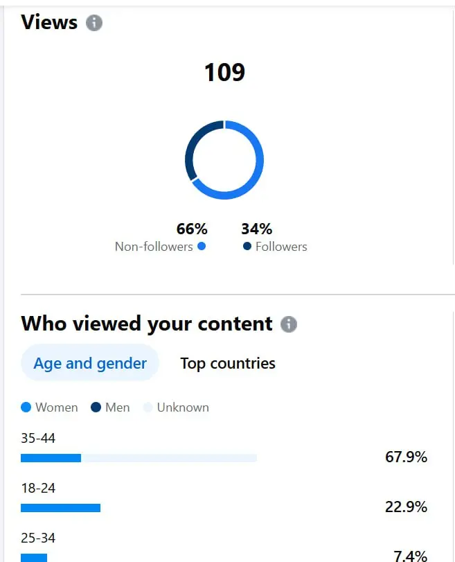 زيادة متابعين على الفيسبوك