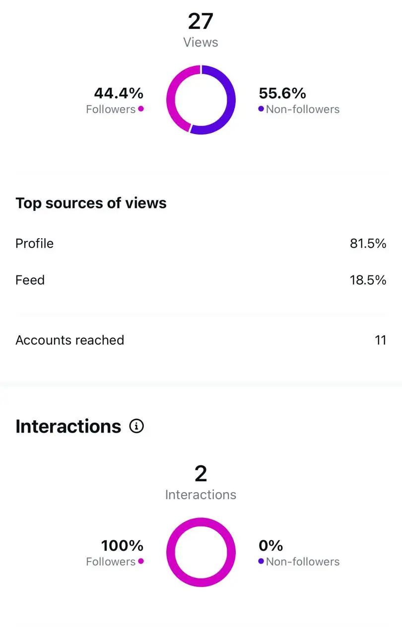 ادارة حساب الانستغرام