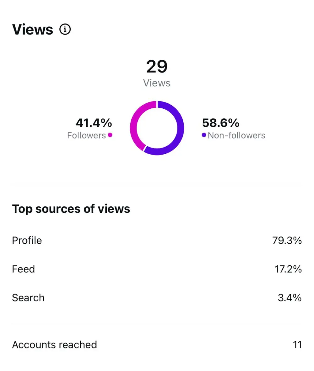 ادارة حساب الانستغرام