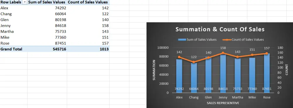 تصميم Dashboard تفاعلي احترافي باستخدام Excel