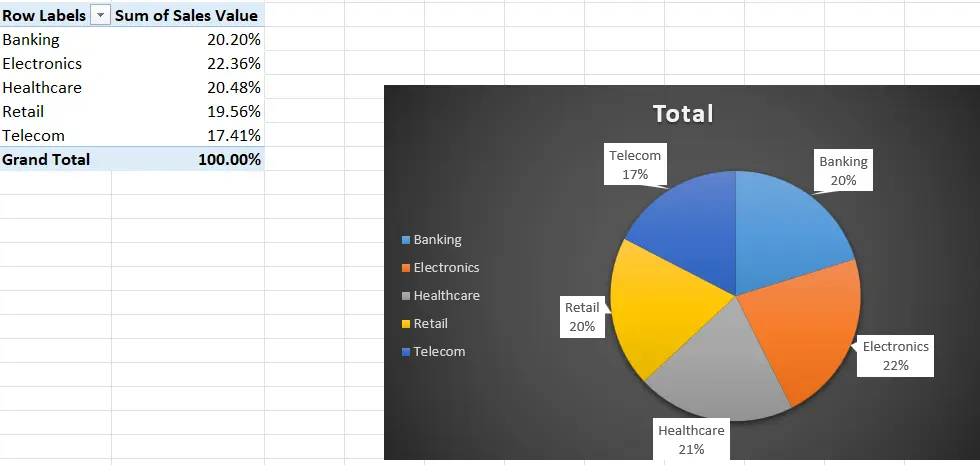 تصميم Dashboard تفاعلي احترافي باستخدام Excel