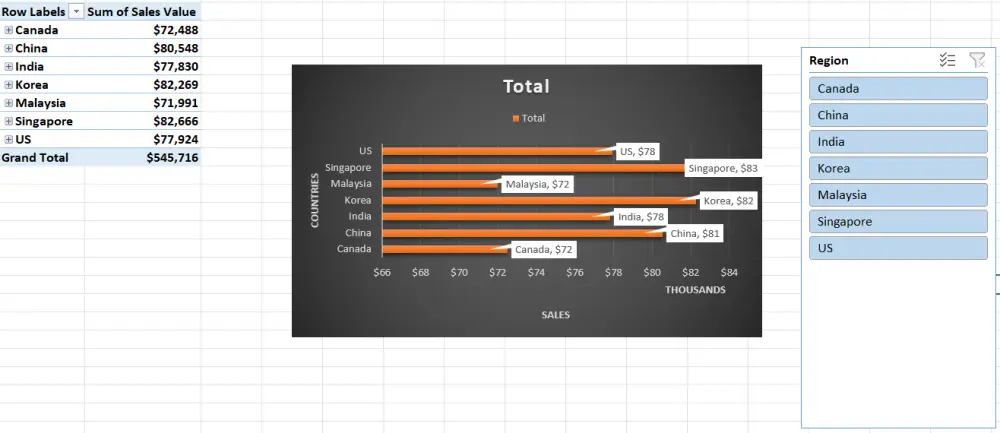 تصميم Dashboard تفاعلي احترافي باستخدام Excel