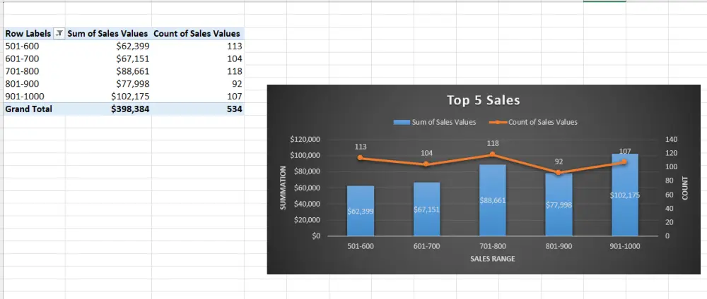 تصميم Dashboard تفاعلي احترافي باستخدام Excel