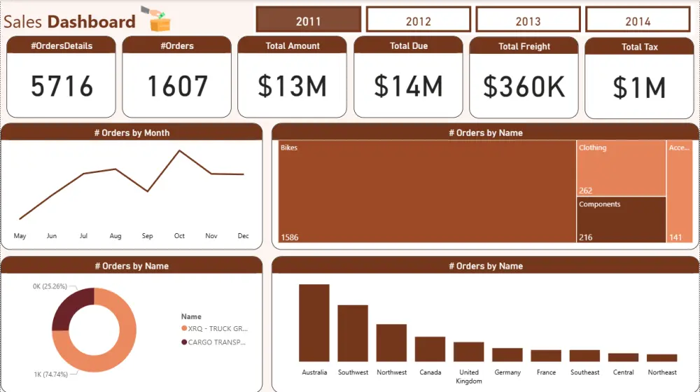 تحليل بيانات احترافي باستخدام Power BI وExcel وPython