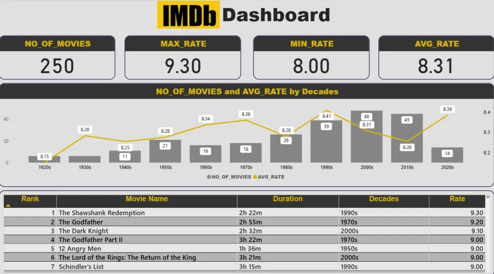 تحليل بيانات احترافي باستخدام Power BI وExcel وPython