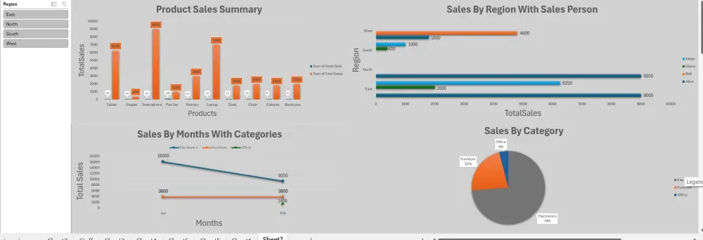 تحليل بيانات احترافي باستخدام Power BI وExcel وPython