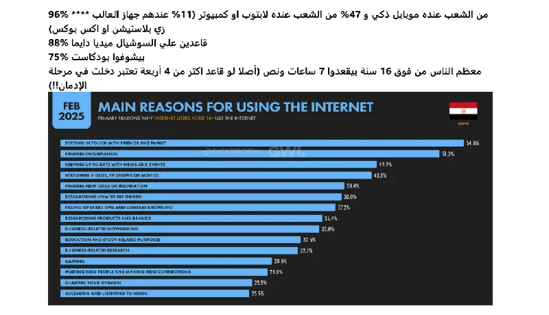 تحليل السوق واكتشاف الفرص المتاحة ودراسة المنافسين بدقة