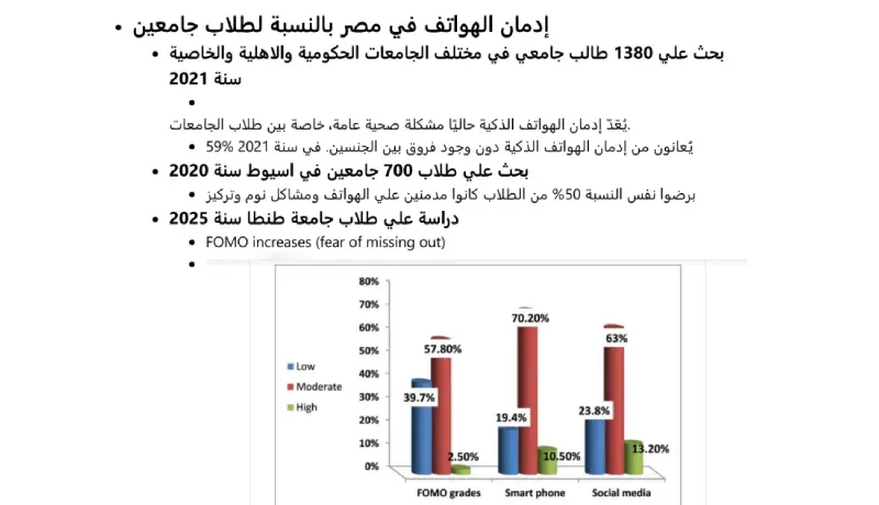 تحليل السوق واكتشاف الفرص المتاحة ودراسة المنافسين بدقة