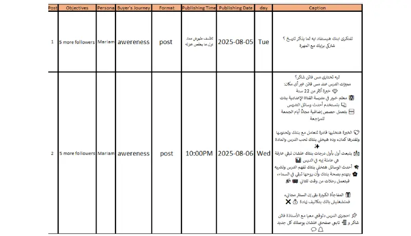 خطة تسويقية لحمتلك الإعلانية ستساعدك علي الوصول لمتابعينك