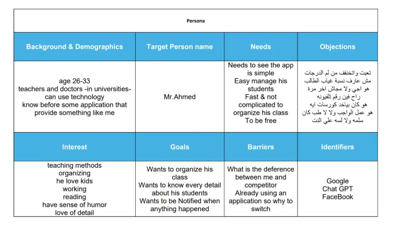خطة تسويقية لحمتلك الإعلانية ستساعدك علي الوصول لمتابعينك