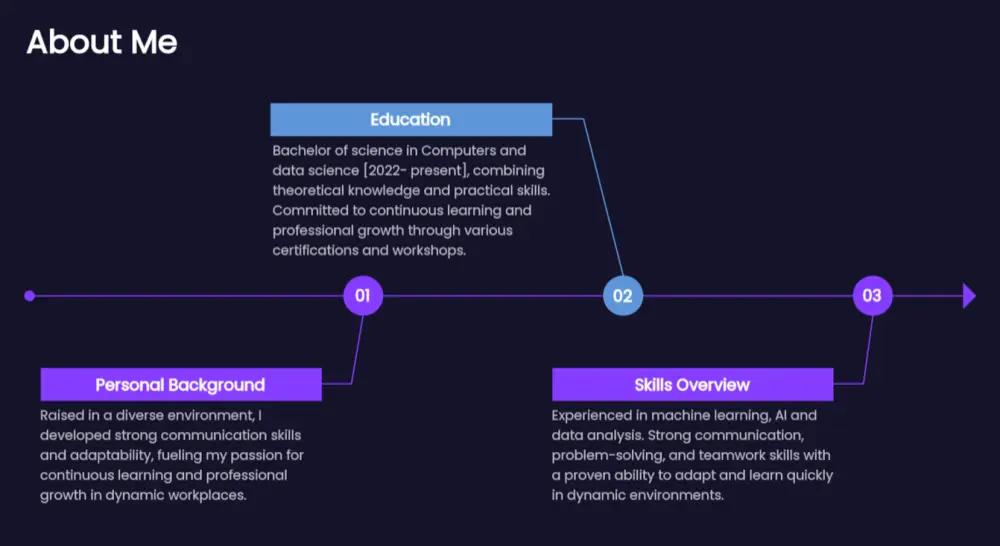 خدمة تصميم عروض PowerPoint احترافية