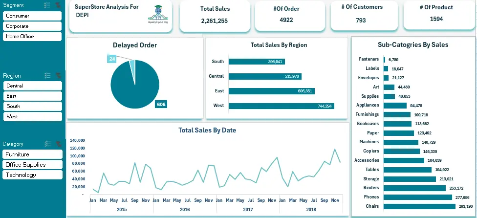 داشبورد لوحة معلومات مبيعات Superstoreوتحليل بيانات باستخدام Excel وPower BI