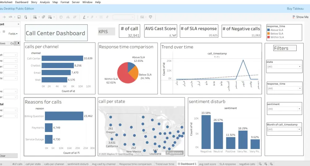 عمل dashboard احترافيه