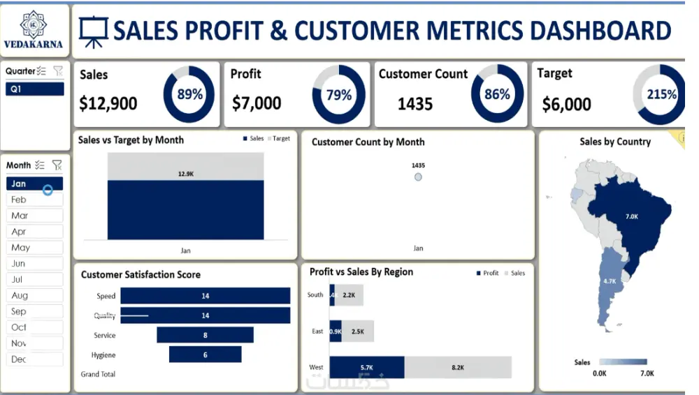 تحليل البيانات باستخدام الاكسلExcel