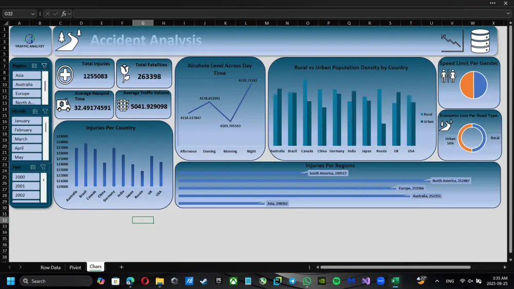 تحليل البيانات باستخدام الاكسلExcel