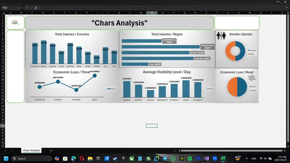 تحليل البيانات باستخدام الاكسلExcel