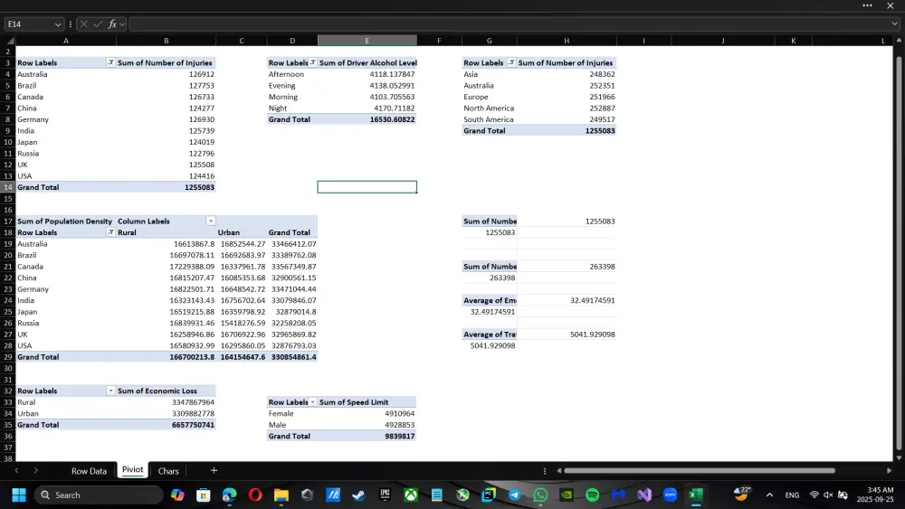 تحليل البيانات باستخدام الاكسلExcel