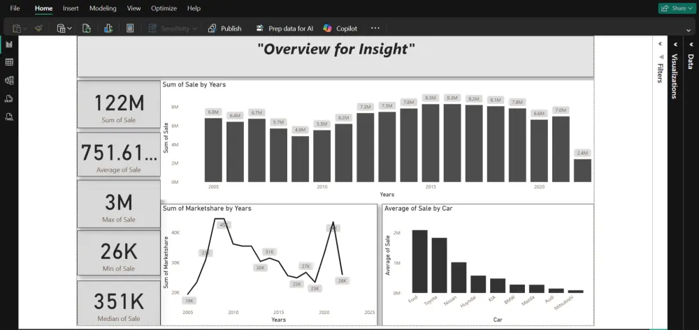 تحليل بيانات باستخدام Power BI