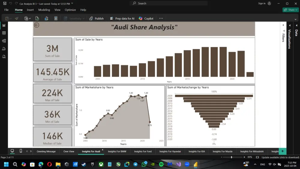 تحليل بيانات باستخدام Power BI