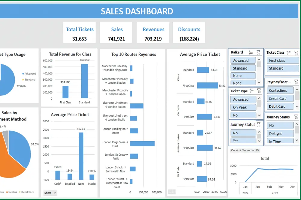تحليل البيانات باستخدام Excel وإنشاء لوحات بيانات تفاعلية (Dashboards) احترافية