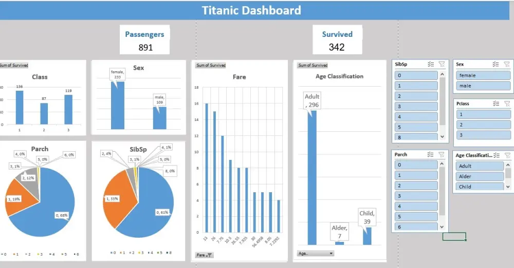 تحليل البيانات باستخدام Excel وإنشاء لوحات بيانات تفاعلية (Dashboards) احترافية
