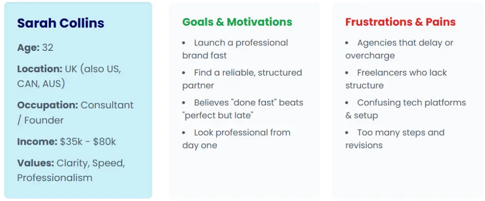 إعداد خطة تسويقية احترافية لمشروعك