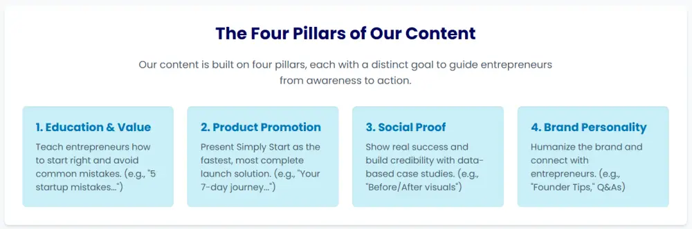 إعداد خطة تسويقية احترافية لمشروعك